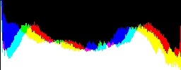 Histogram